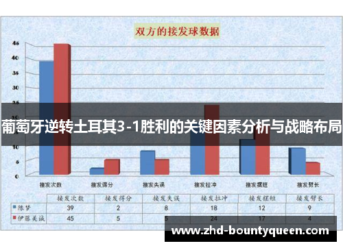 葡萄牙逆转土耳其3-1胜利的关键因素分析与战略布局