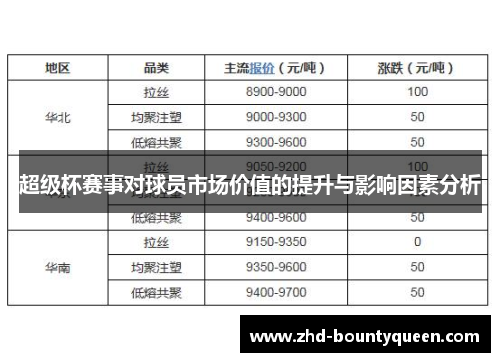 超级杯赛事对球员市场价值的提升与影响因素分析