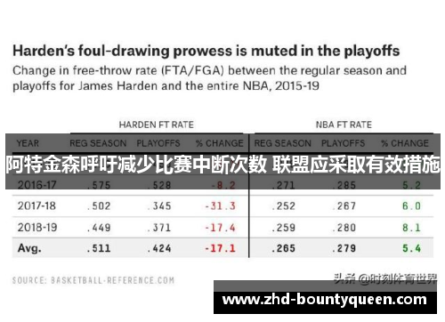 阿特金森呼吁减少比赛中断次数 联盟应采取有效措施