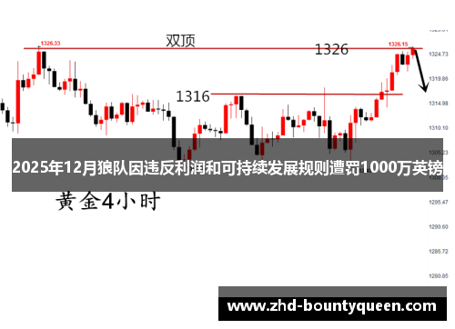 2025年12月狼队因违反利润和可持续发展规则遭罚1000万英镑 2025年12月狼队因违反利润和可持续发展规则遭罚1000万英镑