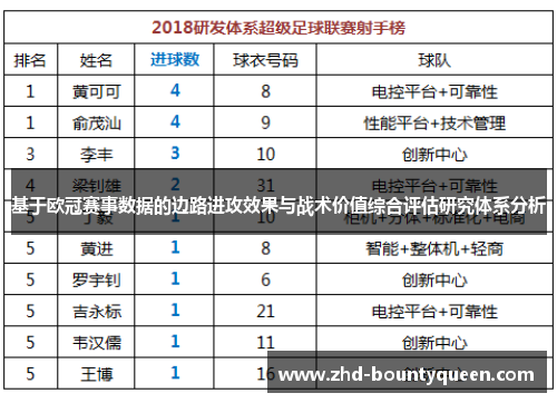 基于欧冠赛事数据的边路进攻效果与战术价值综合评估研究体系分析 基于欧冠赛事数据的边路进攻效果与战术价值综合评估研究体系分析