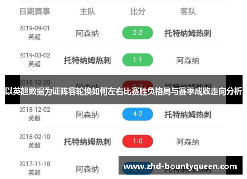 以英超数据为证阵容轮换如何左右比赛胜负格局与赛季成败走向分析