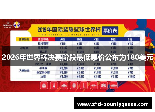2026年世界杯决赛阶段最低票价公布为180美元 2026年世界杯决赛阶段最低票价公布为180美元