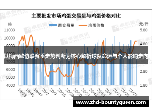 以梅西欧协联赛季走势判断为核心解析球队命运与个人影响走向