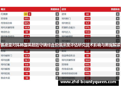 佩德里对阵韩国英超防守端综合价值深度评估研究战术影响与数据解读