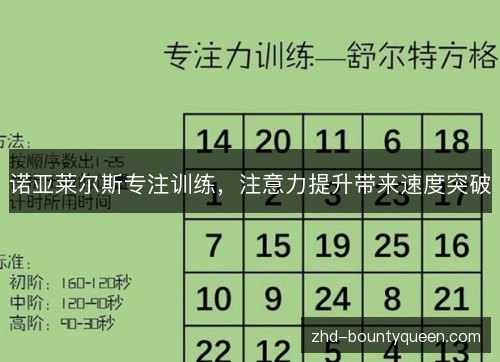 诺亚莱尔斯专注训练,注意力提升带来速度突破 诺亚莱尔斯专注训练,注意力提升带来速度突破