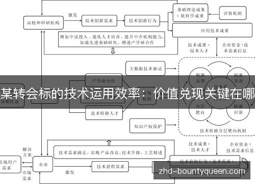 某转会标的技术运用效率:价值兑现关键在哪 某转会标的技术运用效率:价值兑现关键在哪